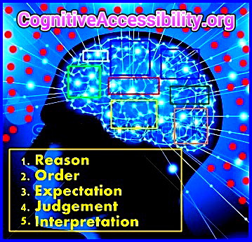 Cognitive Accessibility accommodations er CognitiveAccessibility.org